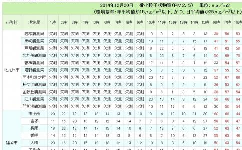 pm2.5にもご注意を