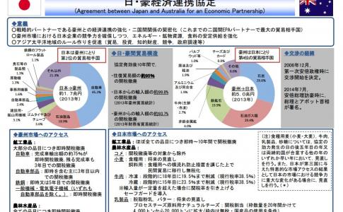オーストラリア産の牛肉など、EPA発効で関税引き下げ