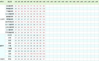 福岡で高濃度のpm2.5を観測