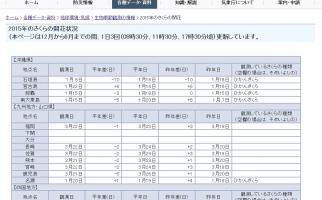 福岡もさくら(ソメイヨシノ)の開花宣言
