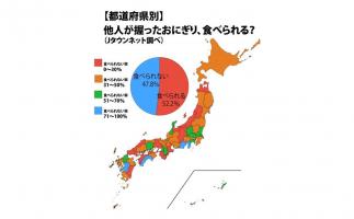 都道府県別「他人がにぎったおにぎり、食べられる?」アンケート