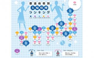 都道府県別夫婦げんかと離婚との関係